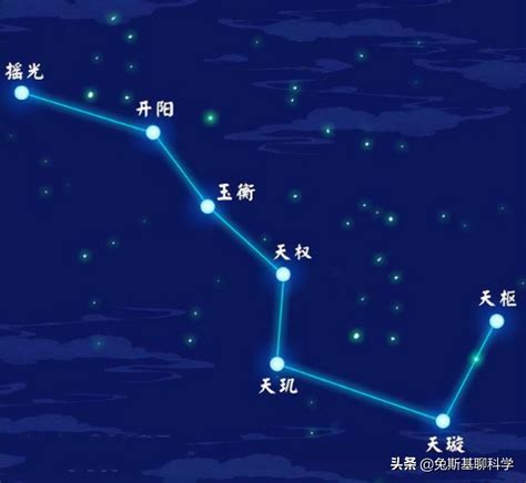 北斗七星 斗柄|北斗七星（是北半球天空的重要星象，因七星曲折如斗得名）